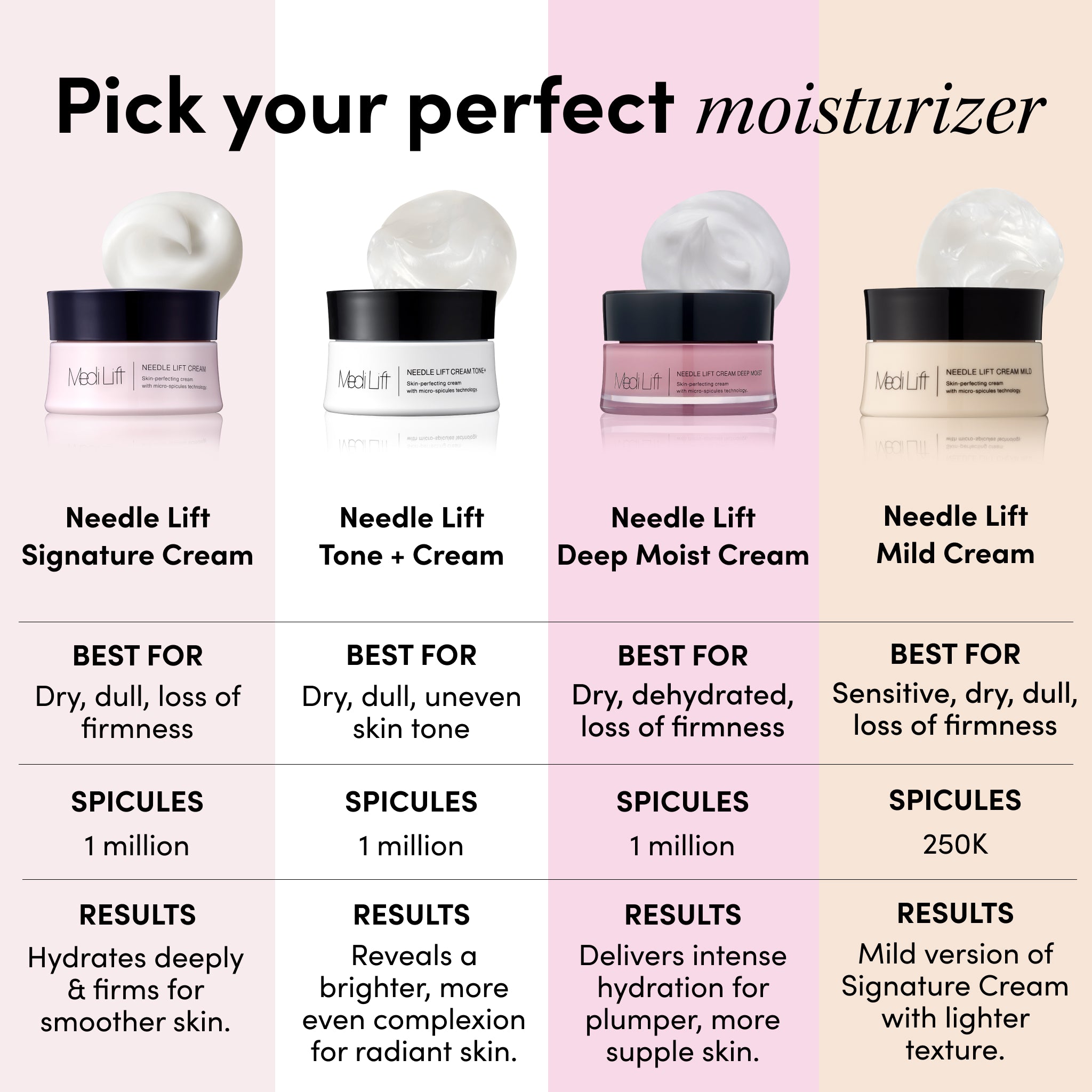 Needle Lift Cream Tone +